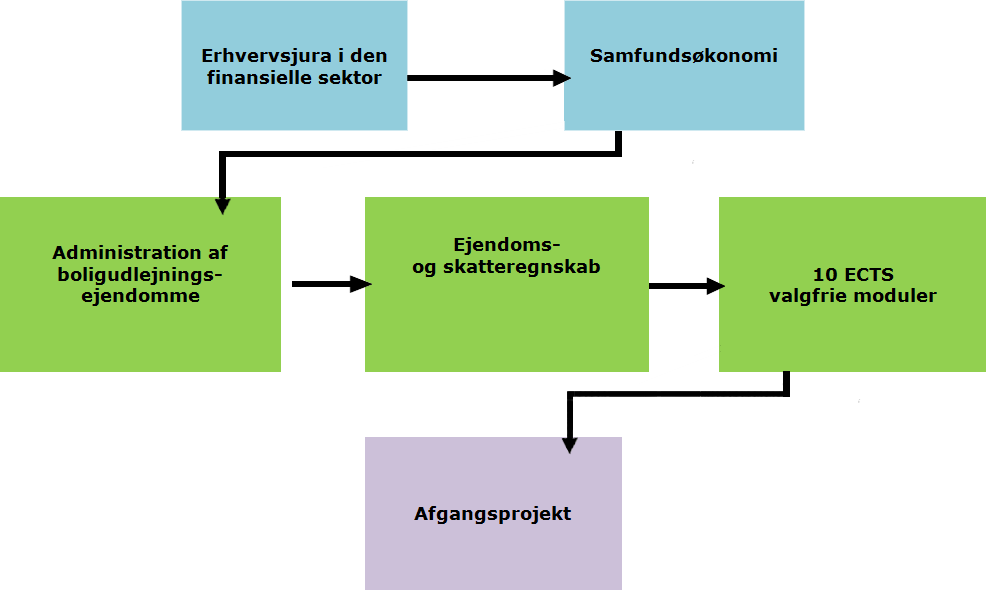 ejendomsadministration